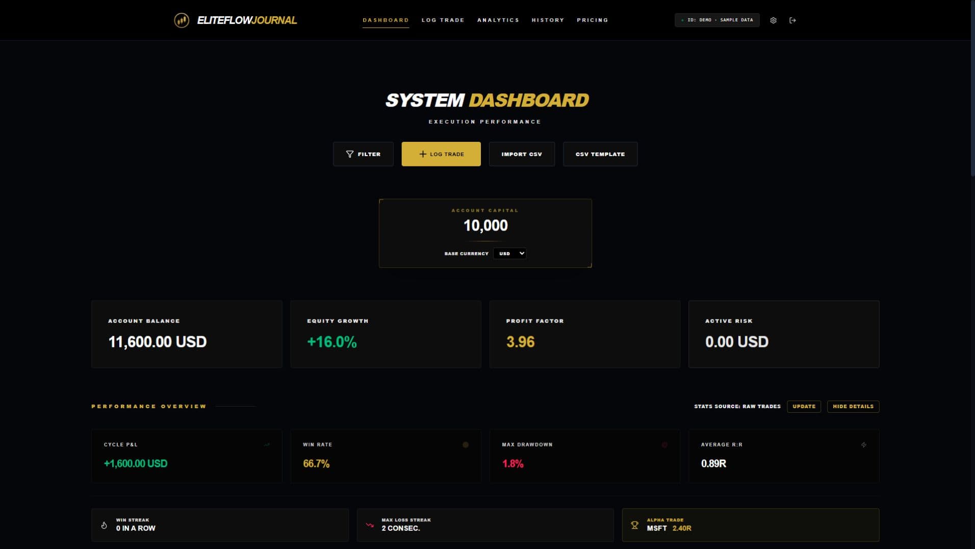 Trading Overview in the current journal interface, using illustrative sample data